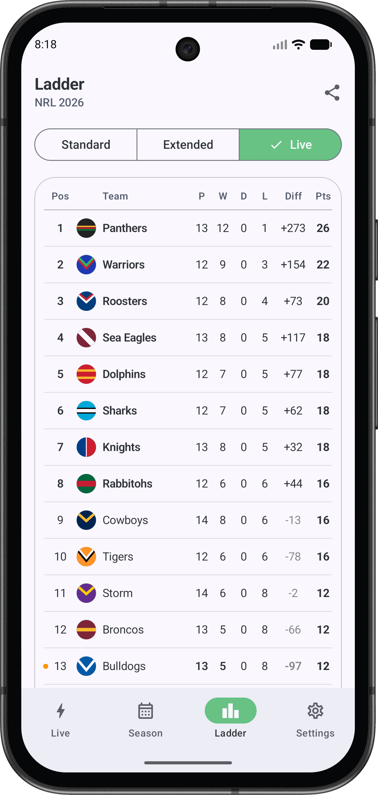 Six Again live NRL ladder on Android