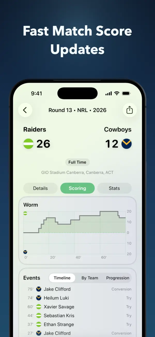 Six Again match detail showing the score worm, scoring timeline and player stats