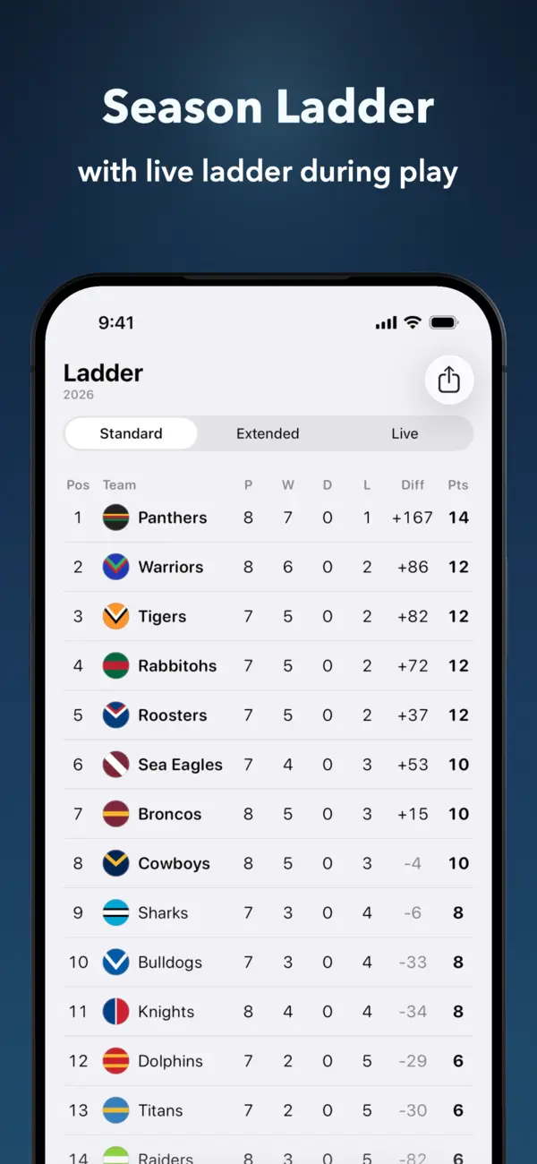 Six Again NRL ladder with Standard, Extended and Live views