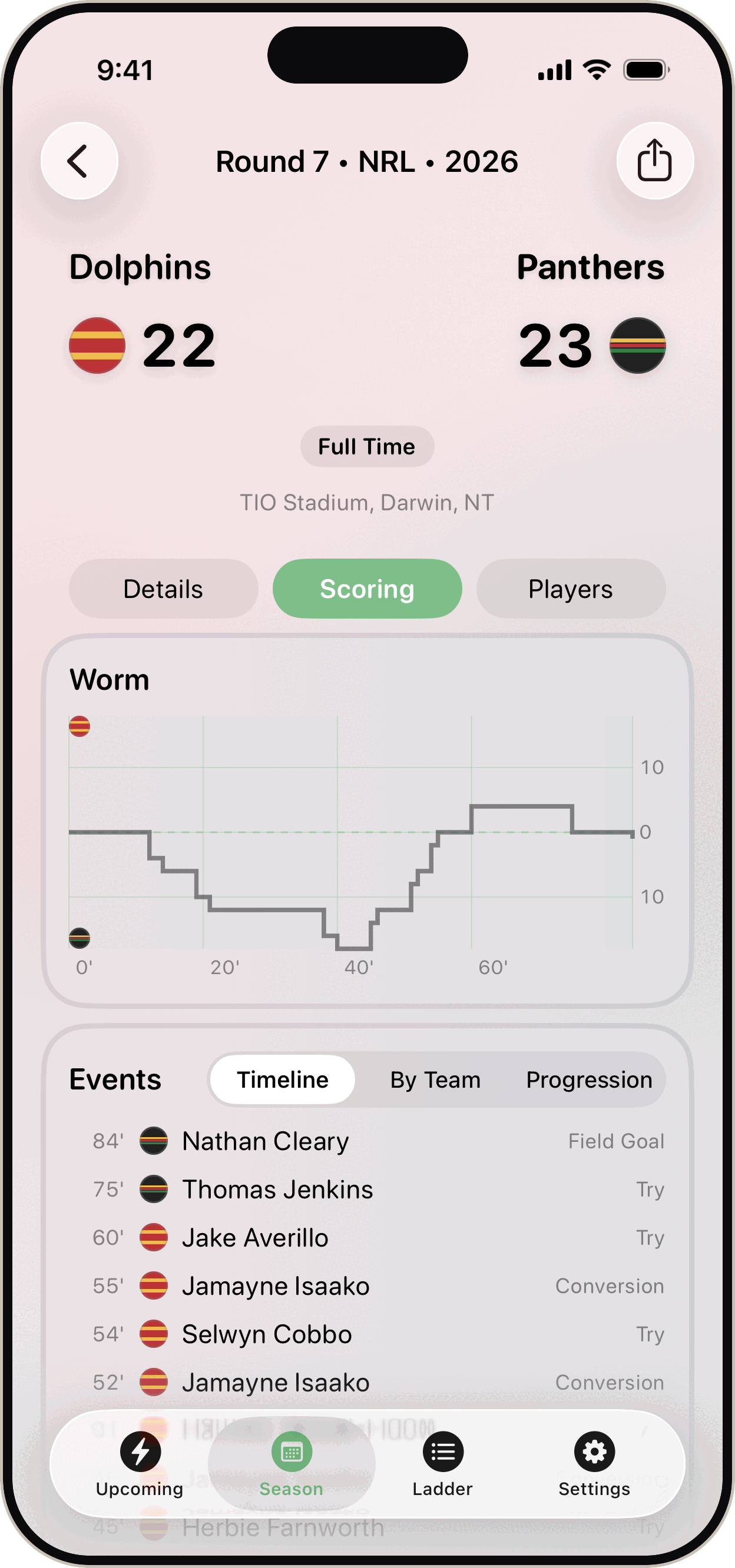 Six Again NRL match detail with score worm on iPhone