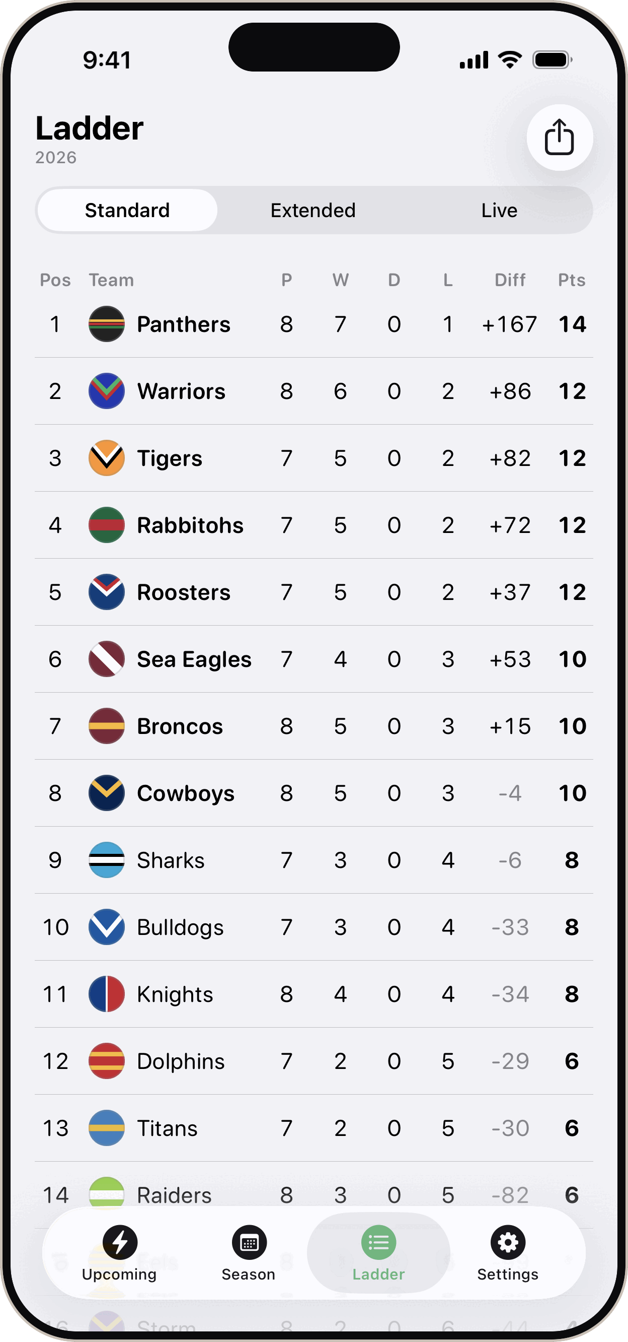 Six Again live NRL ladder on iPhone